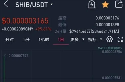 猪币交易平台下载 猪币买币平台下载-第5张图片-欧易交易所