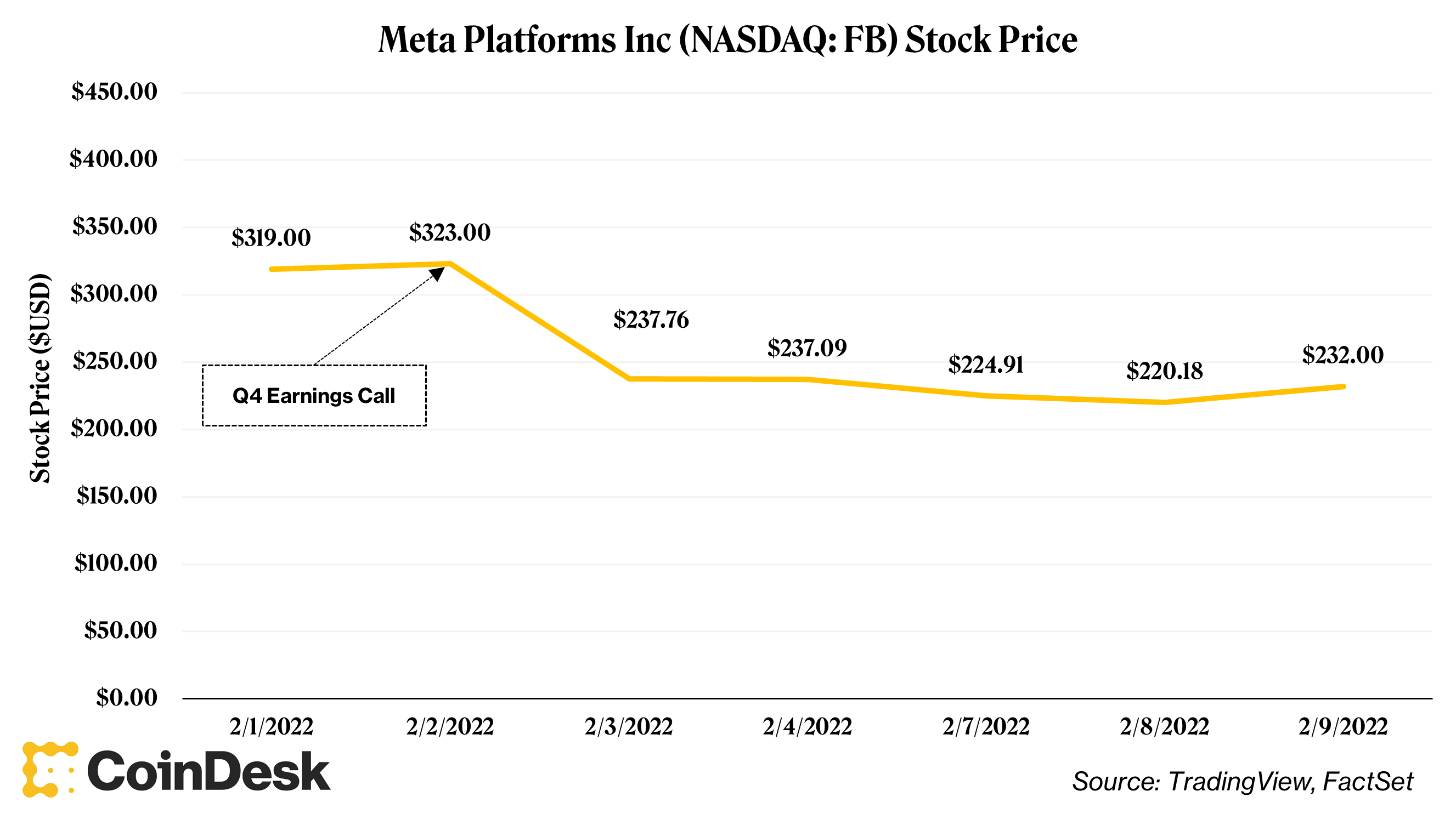 虚拟货币数字货币怎么买？lunc币合约