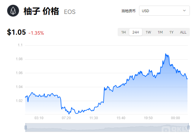 EOS柚子币最新行情_EOS币简介_EOS币前景分析