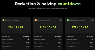 倒计时100天 比特币减半叙事的变与不变