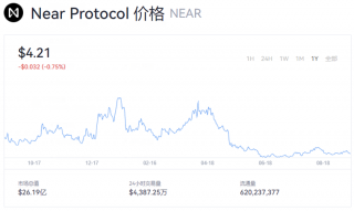 near币最新消息 near币今日行情价格