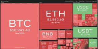 2022价格分析：BTC、ETH、BNB、XRP、ADA、SOL、DOGE、DOT、MATIC、SHIB