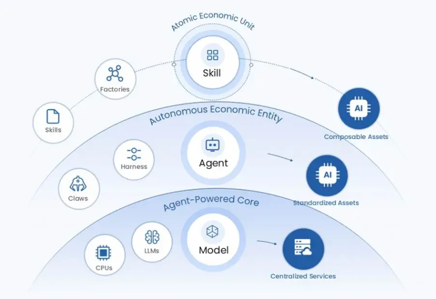 杨歌Gary：Agent经济与AI亚微观经济学