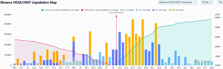 DeXe Liquidation Map
