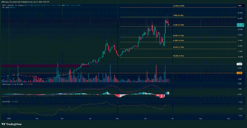 DeXe 1-day Chart